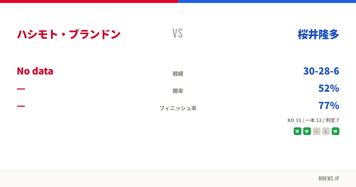 ハシモト・ブランドン vs 桜井隆多
