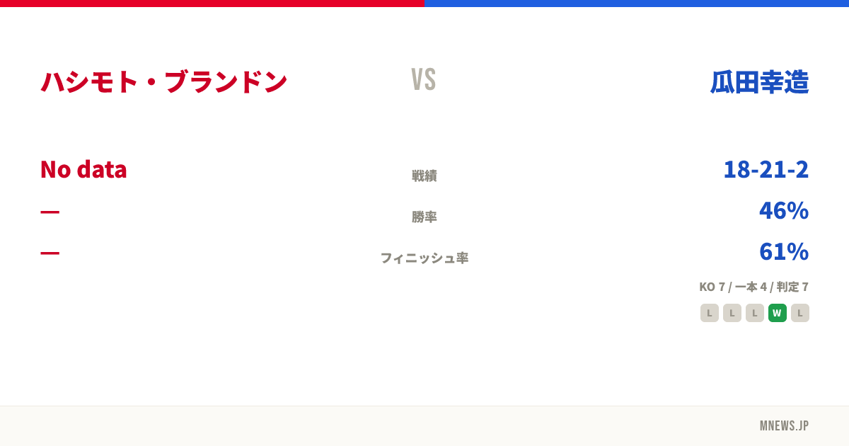 ハシモト・ブランドン vs 瓜田幸造