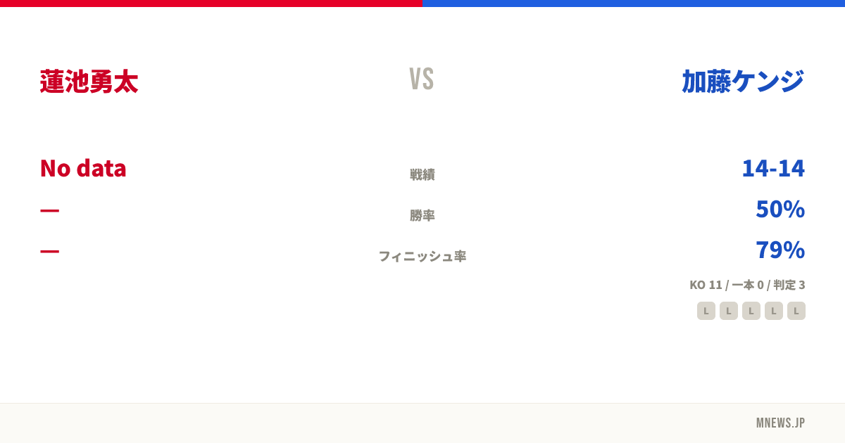 蓮池勇太 vs 加藤ケンジ