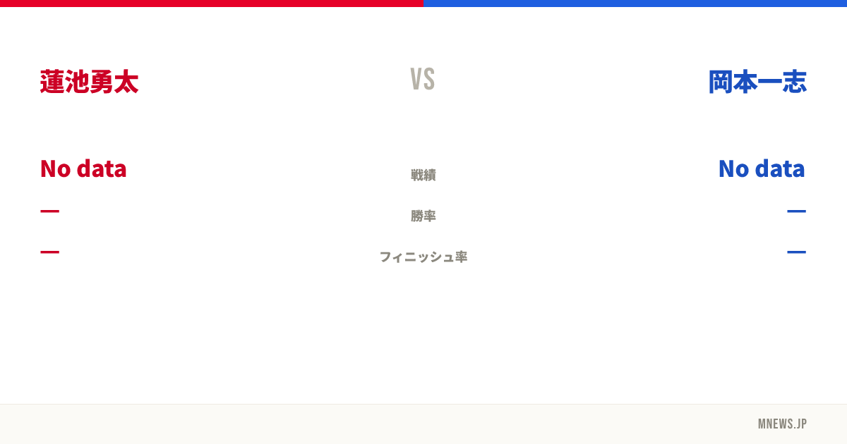 蓮池勇太 vs 岡本一志