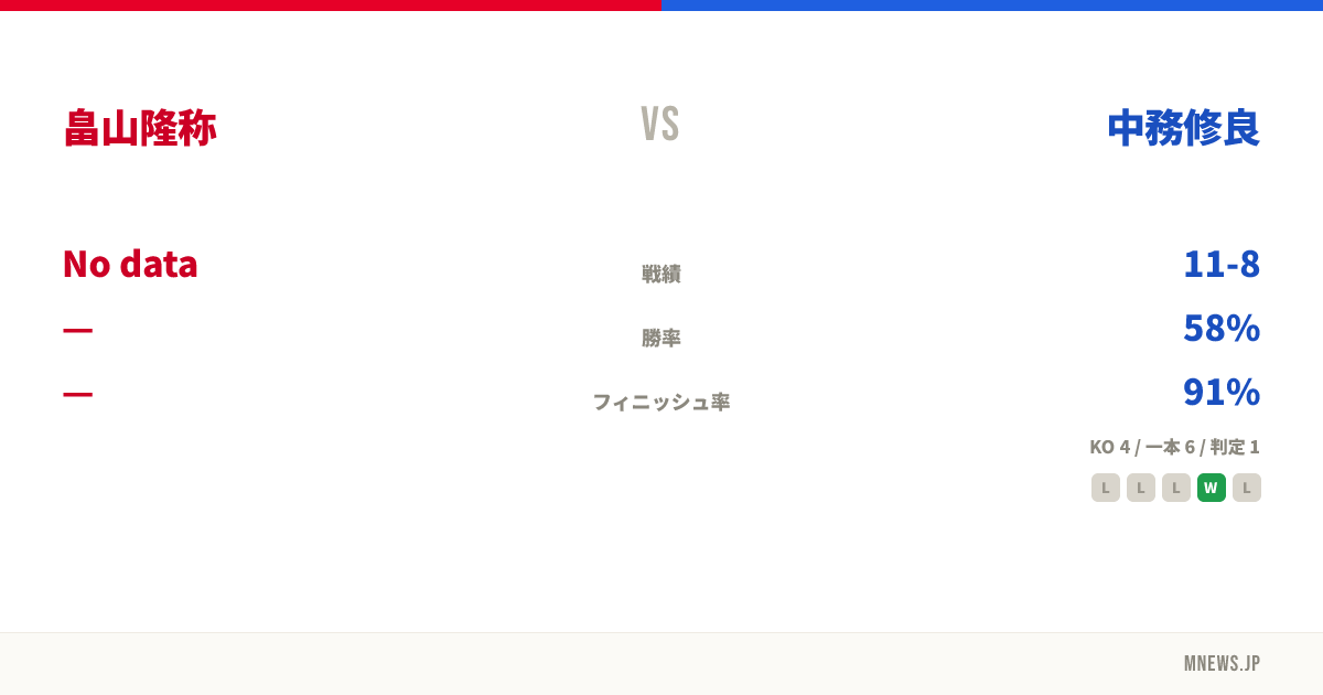 畠山隆称 vs 中務修良