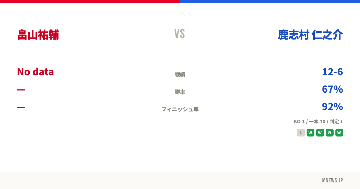 畠山祐輔 vs 鹿志村 仁之介