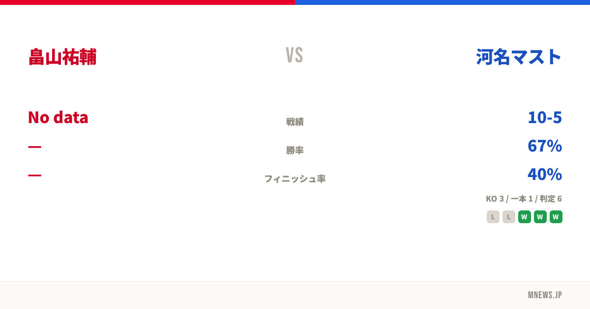 畠山祐輔 vs 河名マスト