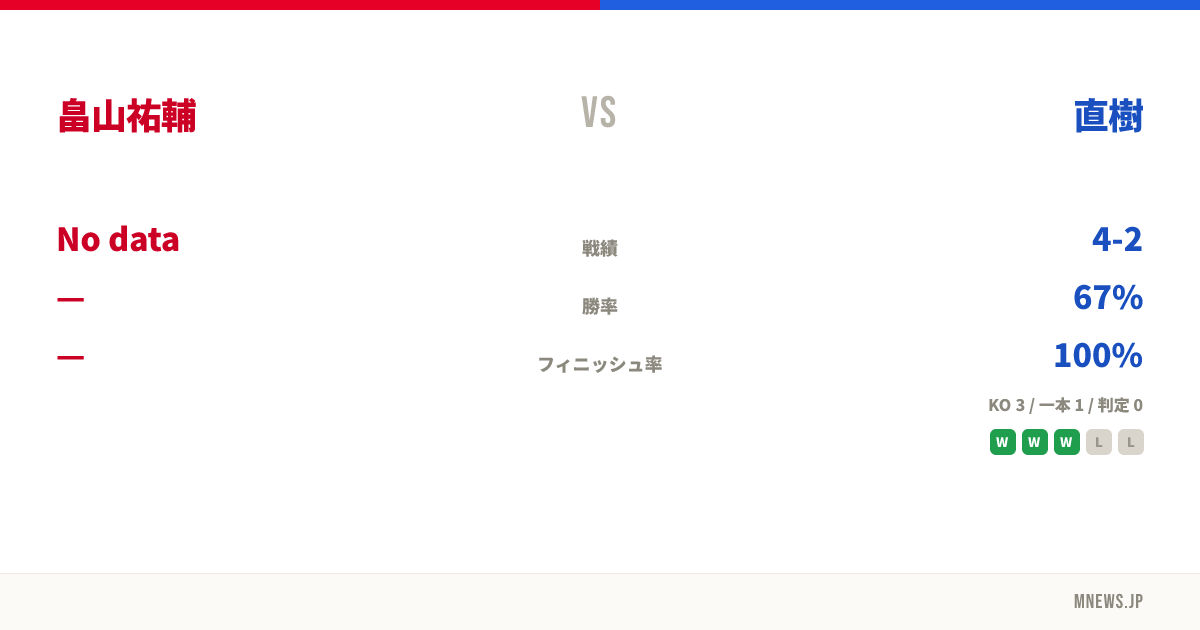 畠山祐輔 vs 直樹