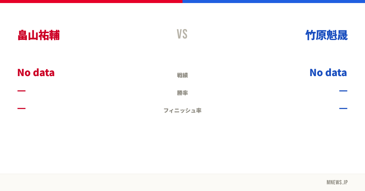 畠山祐輔 vs 竹原魁晟