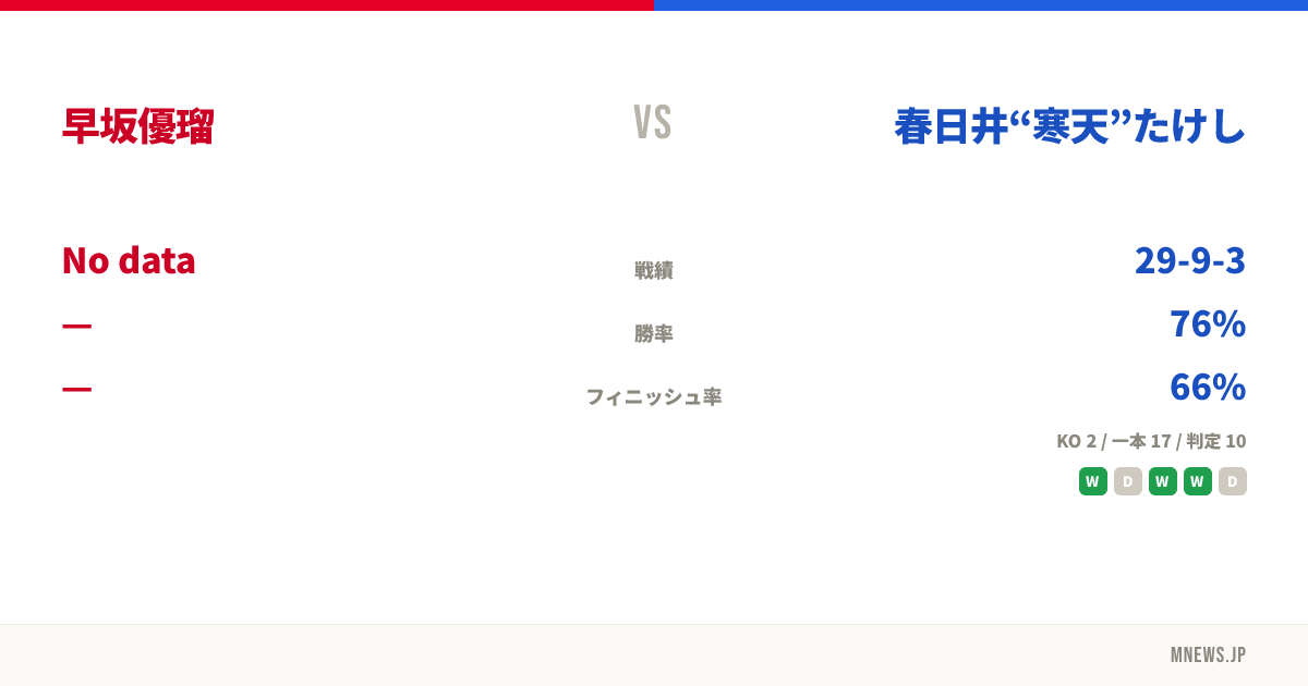 早坂優瑠 vs 春日井“寒天”たけし