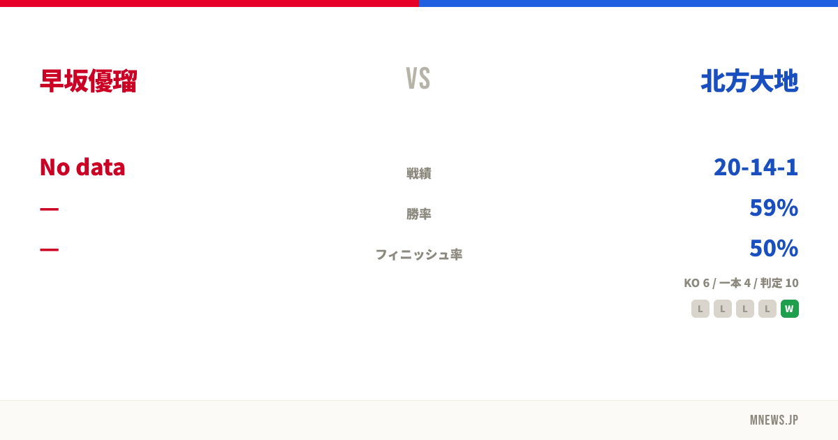 早坂優瑠 vs 北方大地