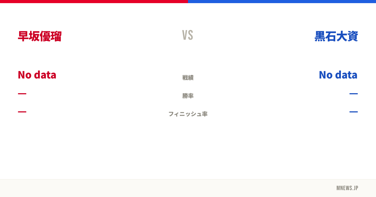 早坂優瑠 vs 黒石大資