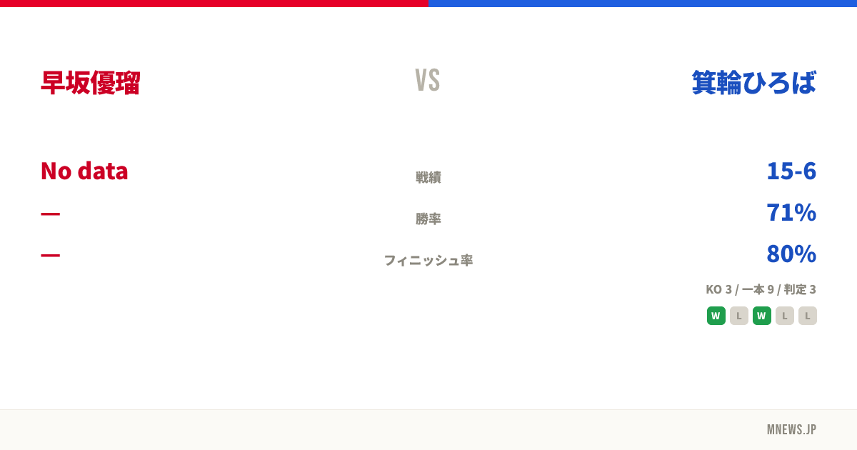 早坂優瑠 vs 箕輪ひろば
