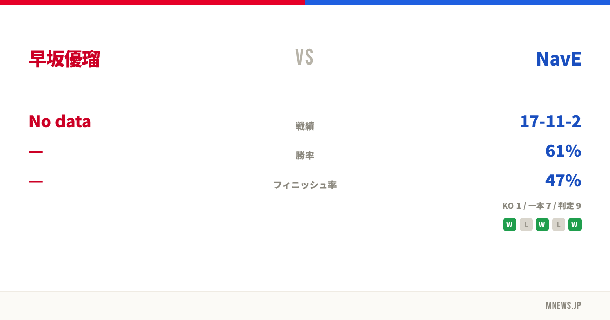 早坂優瑠 vs NavE