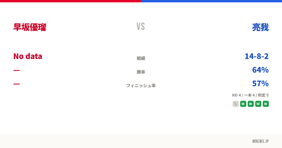 早坂優瑠 vs 亮我