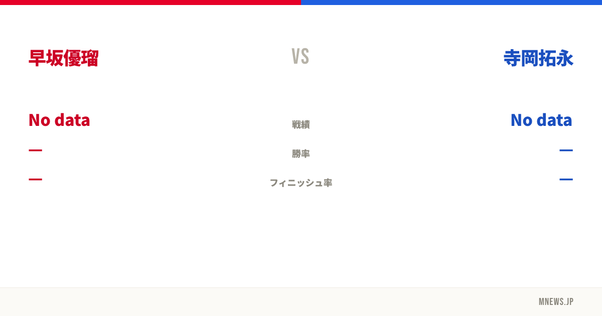 早坂優瑠 vs 寺岡拓永