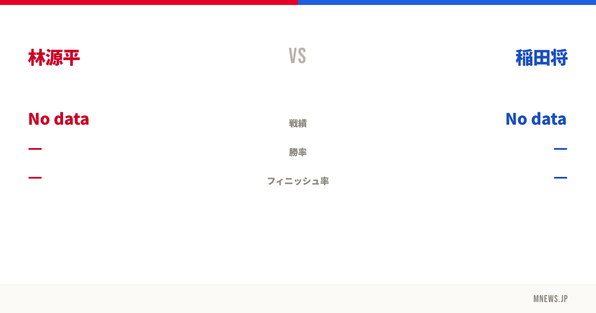 林源平 vs 稲田将