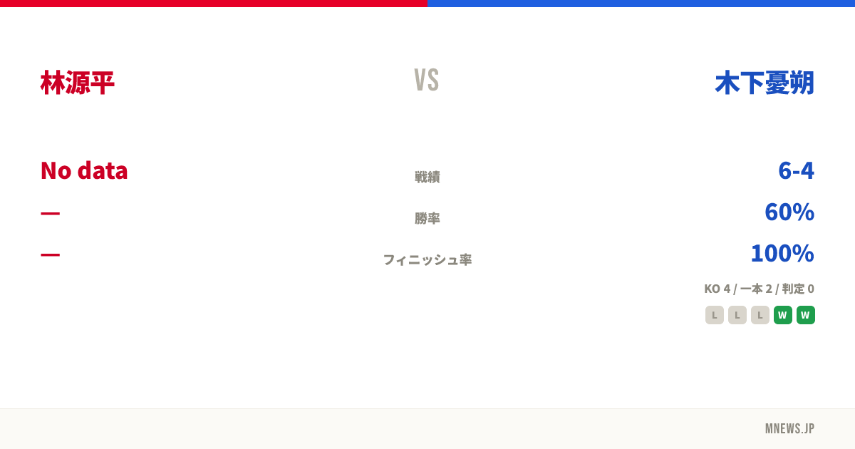 林源平 vs 木下憂朔