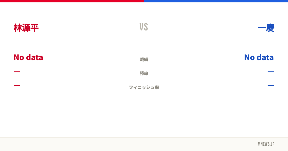 林源平 vs 一慶
