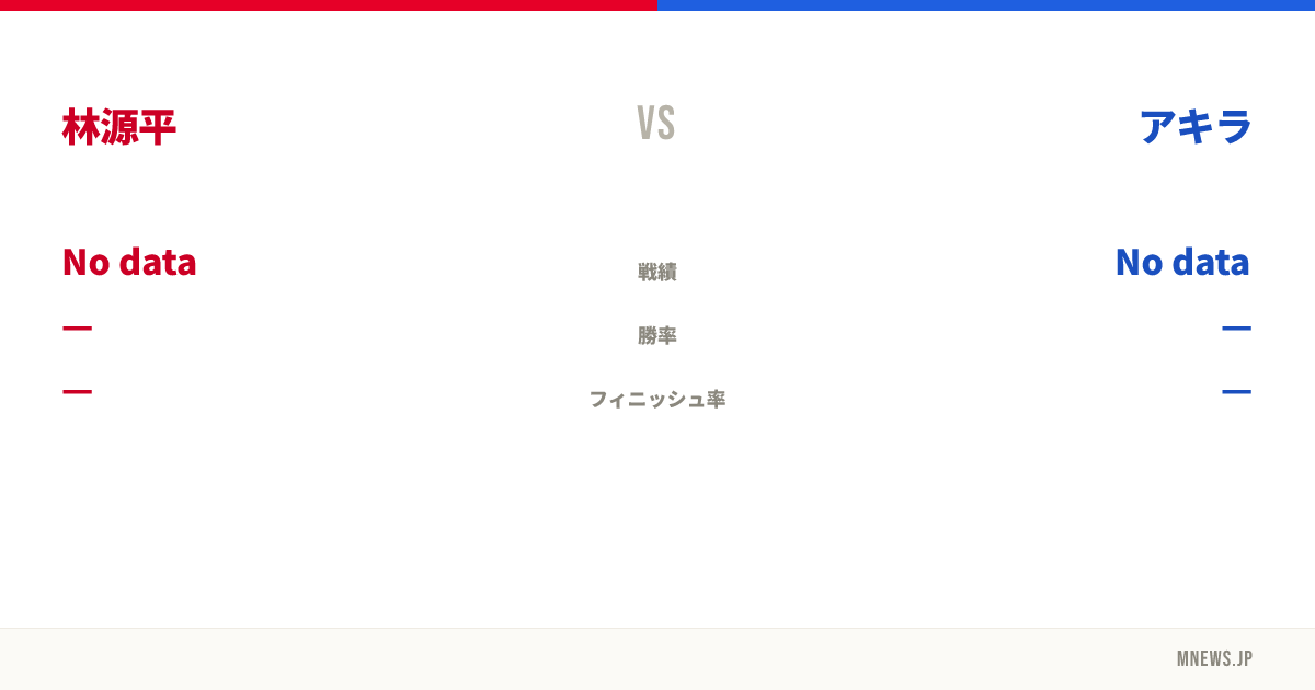 林源平 vs アキラ
