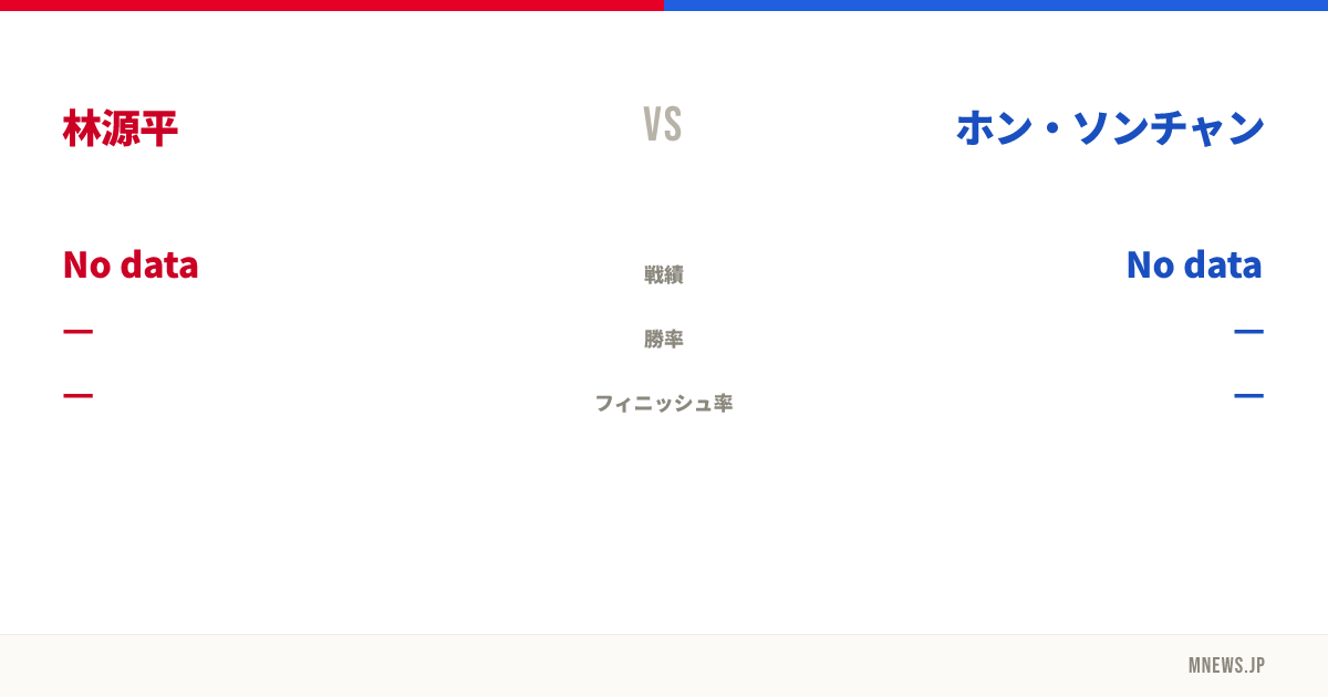 林源平 vs ホン・ソンチャン