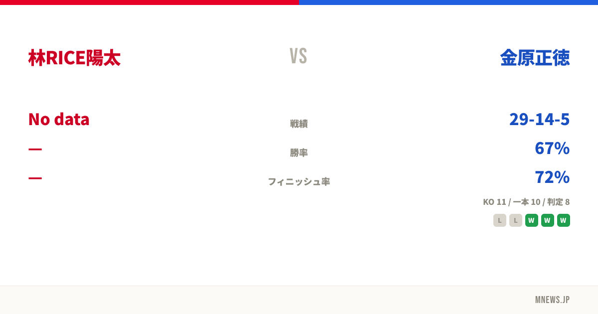 林RICE陽太 vs 金原正徳