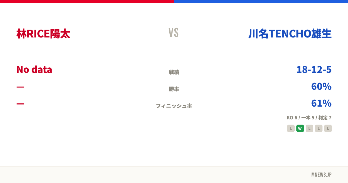 林RICE陽太 vs 川名TENCHO雄生