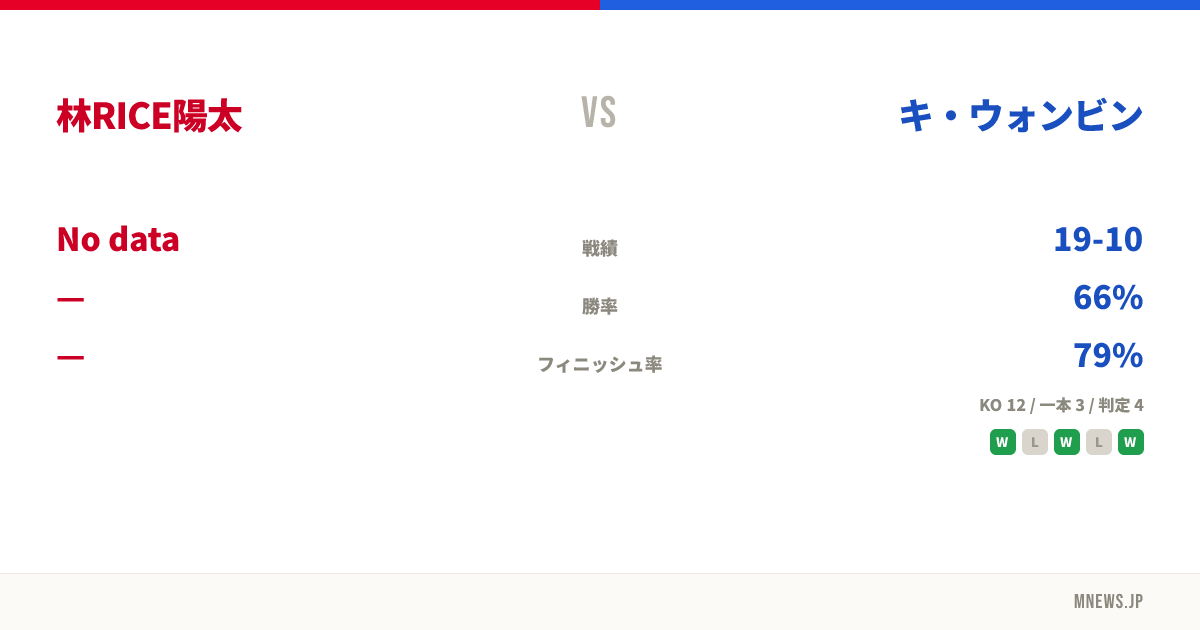 林RICE陽太 vs キ・ウォンビン