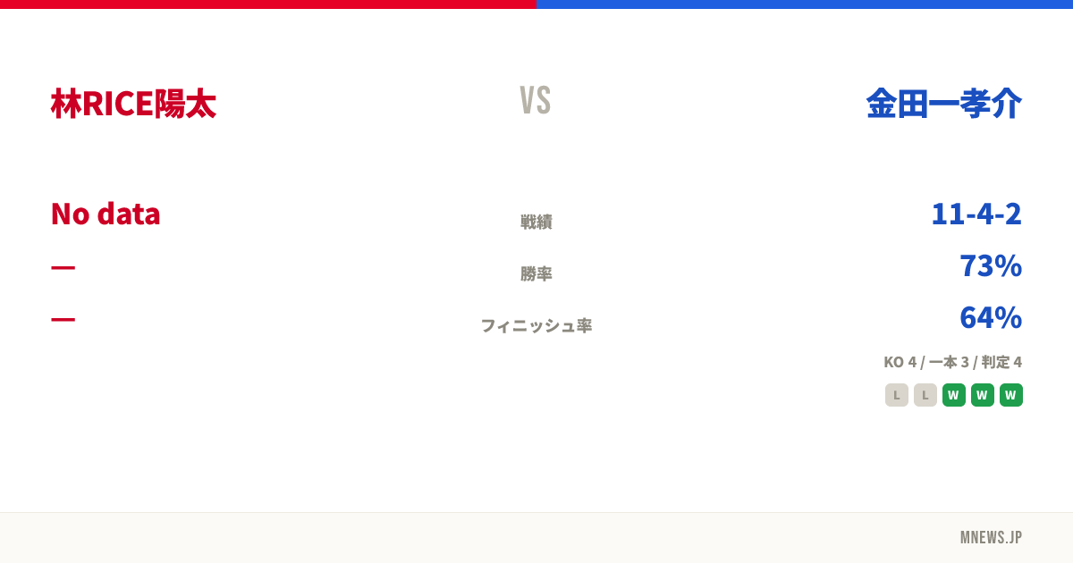 林RICE陽太 vs 金田一孝介