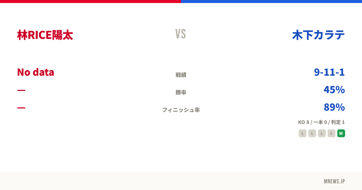 林RICE陽太 vs 木下カラテ