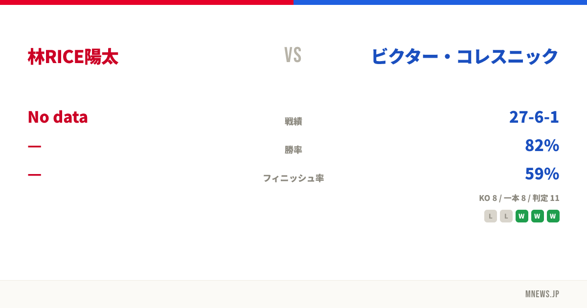 林RICE陽太 vs ビクター・コレスニック
