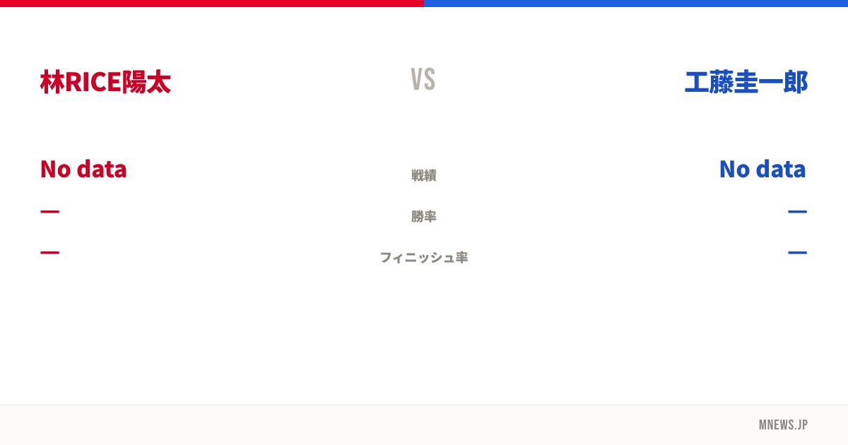 林RICE陽太 vs 工藤圭一郎