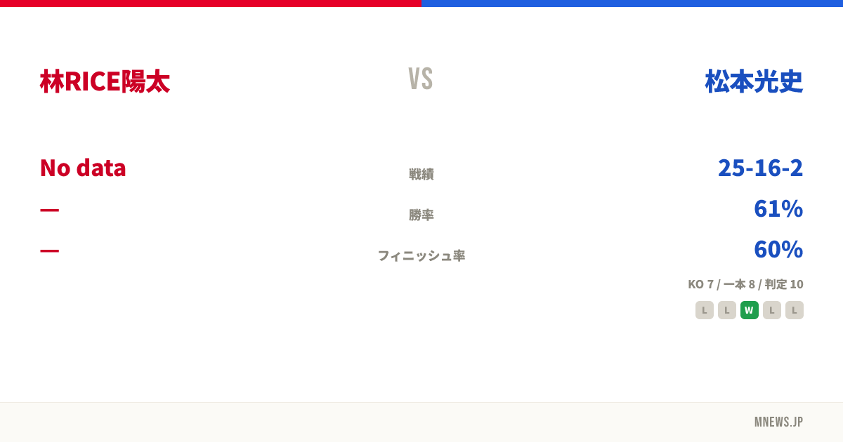 林RICE陽太 vs 松本光史