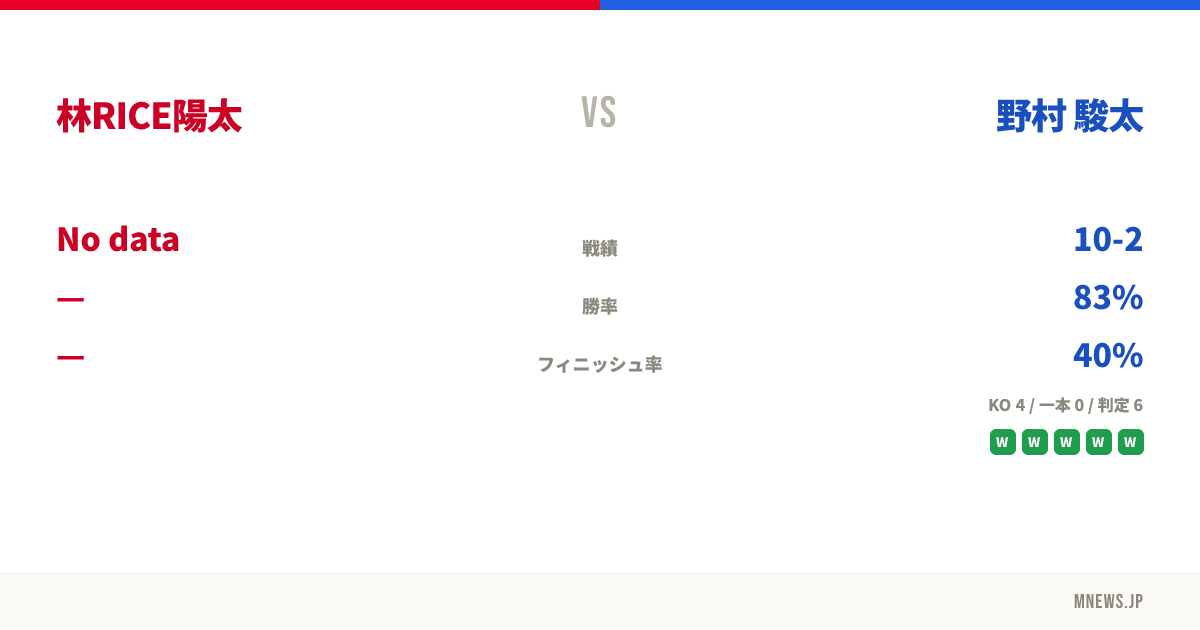 林RICE陽太 vs 野村 駿太