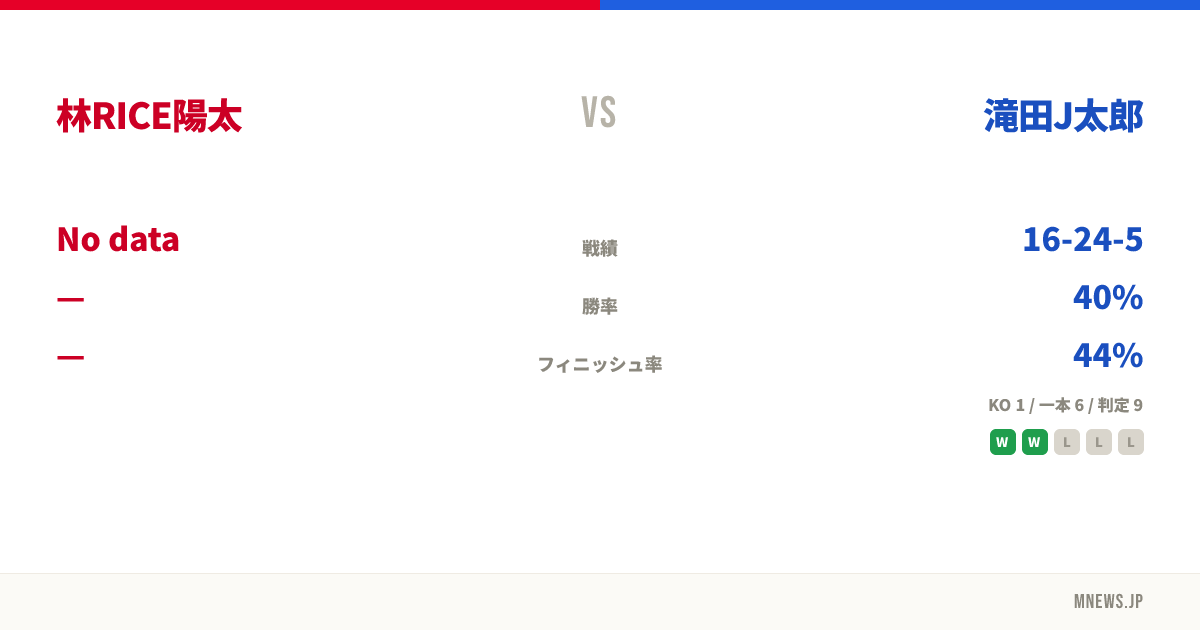 林RICE陽太 vs 滝田J太郎
