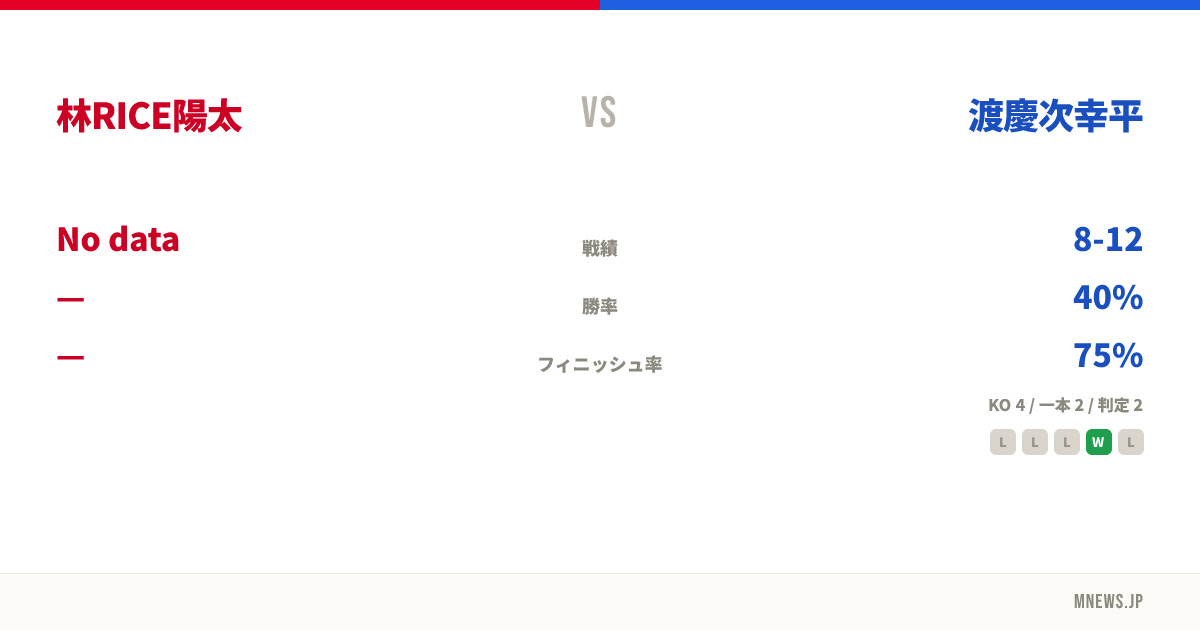 林RICE陽太 vs 渡慶次幸平