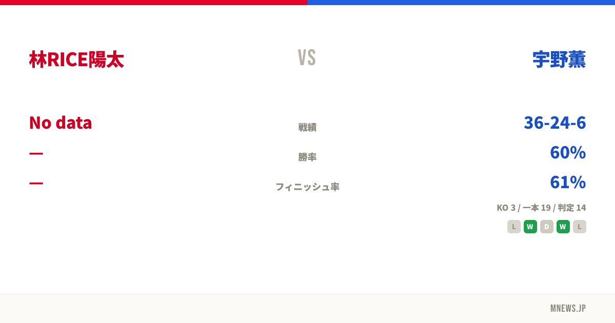 林RICE陽太 vs 宇野薫