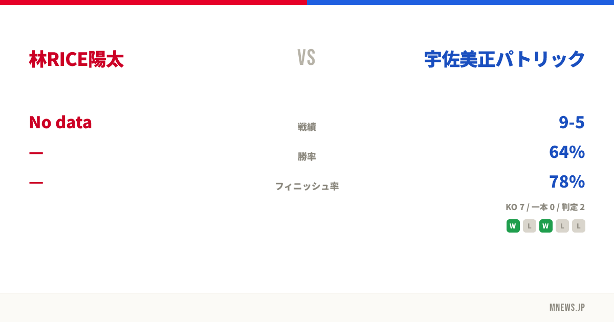 林RICE陽太 vs 宇佐美正パトリック