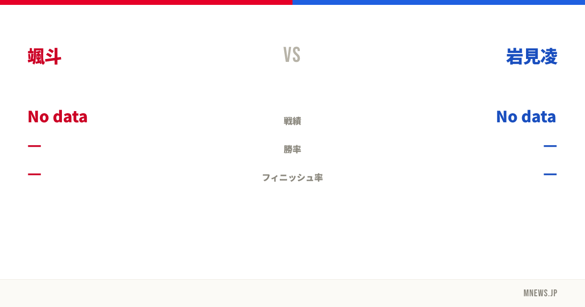 颯斗 vs 岩見凌