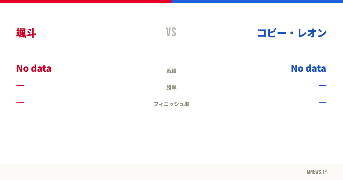 颯斗 vs コビー・レオン
