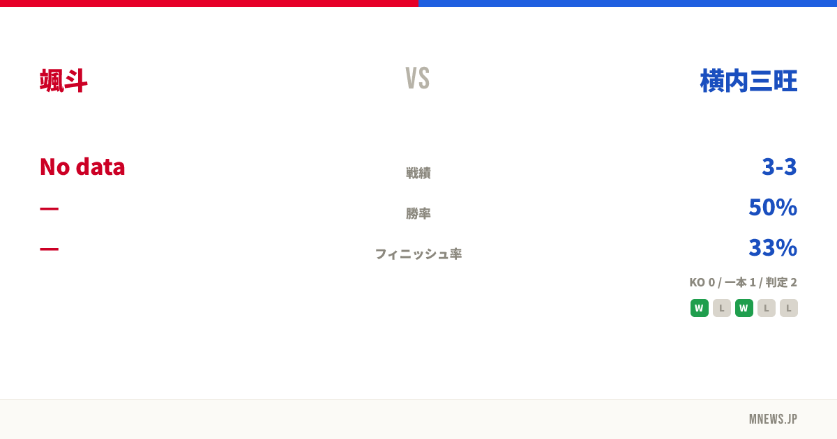 颯斗 vs 横内三旺