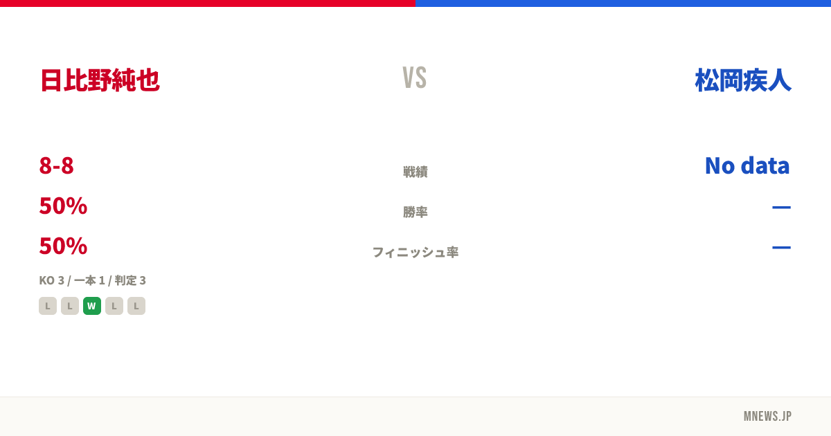 日比野純也 vs 松岡疾人