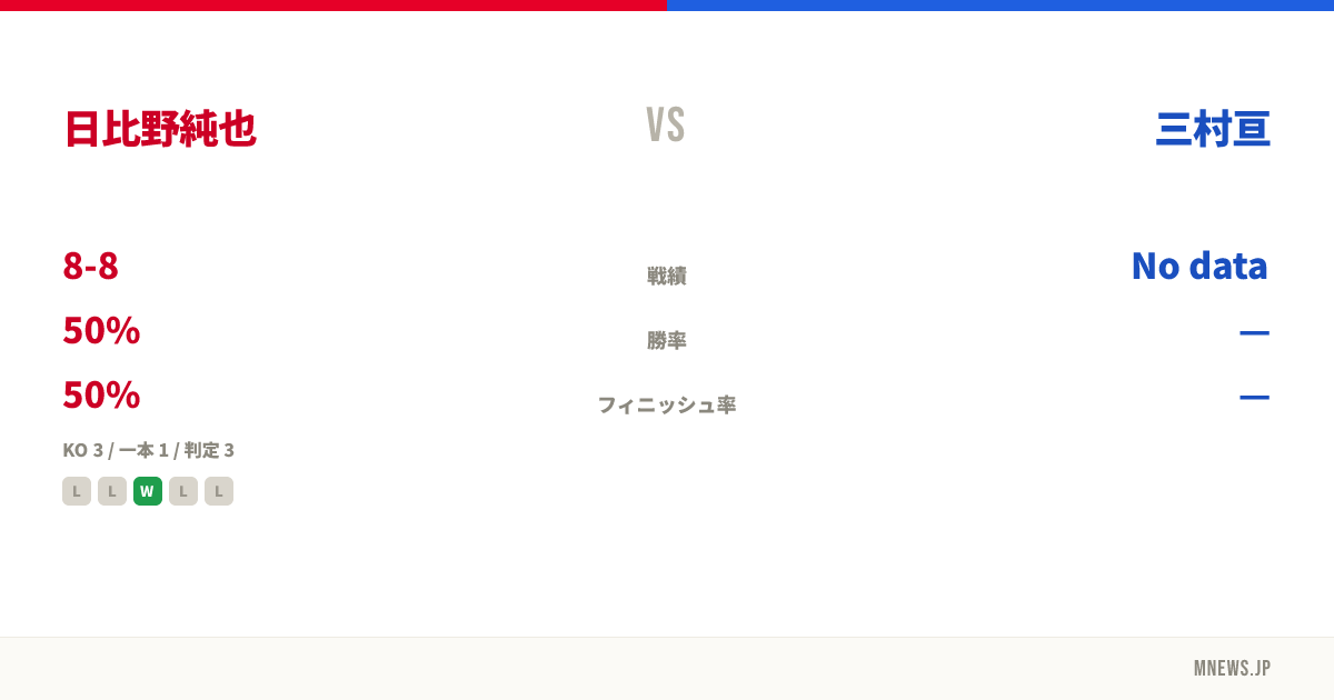 日比野純也 vs 三村亘
