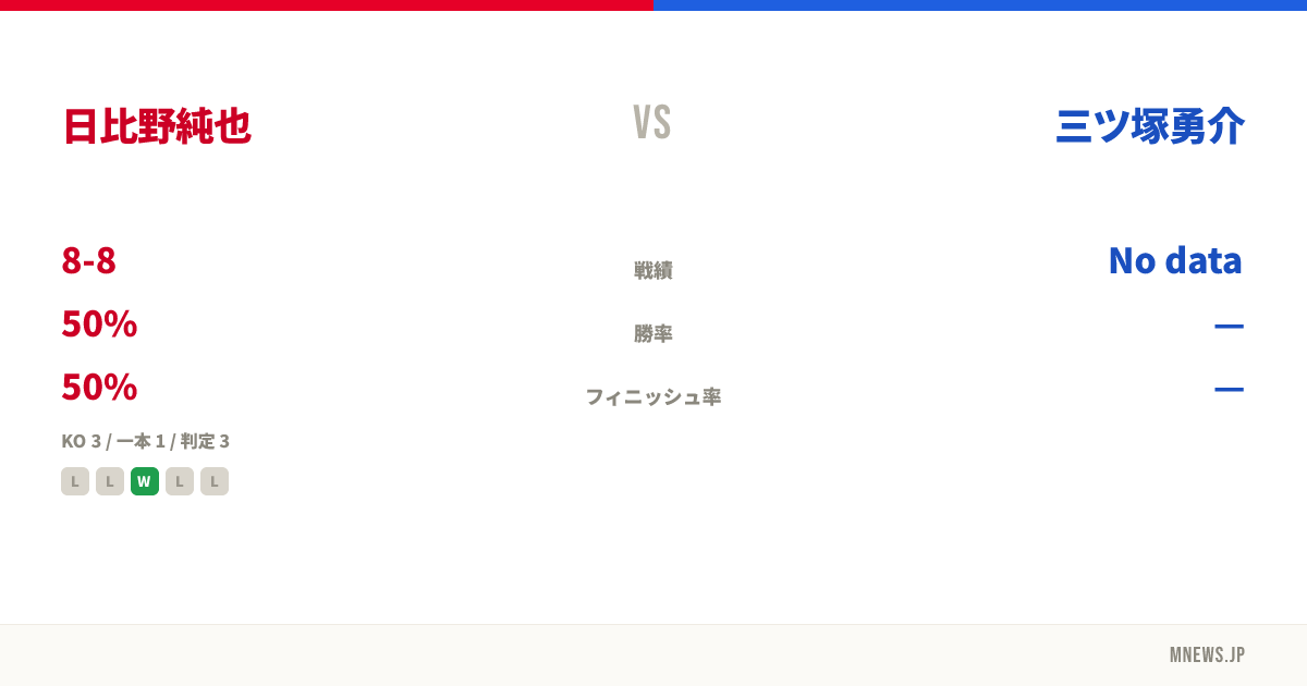 日比野純也 vs 三ツ塚勇介