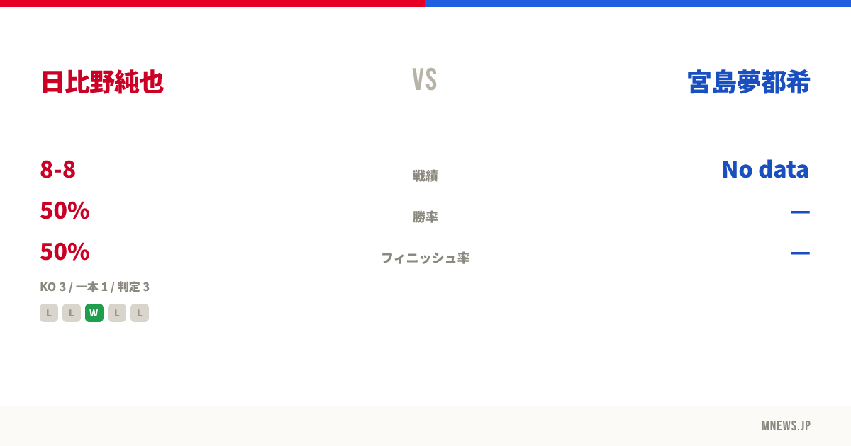 日比野純也 vs 宮島夢都希