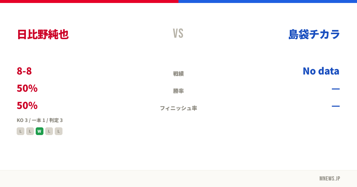 日比野純也 vs 島袋チカラ