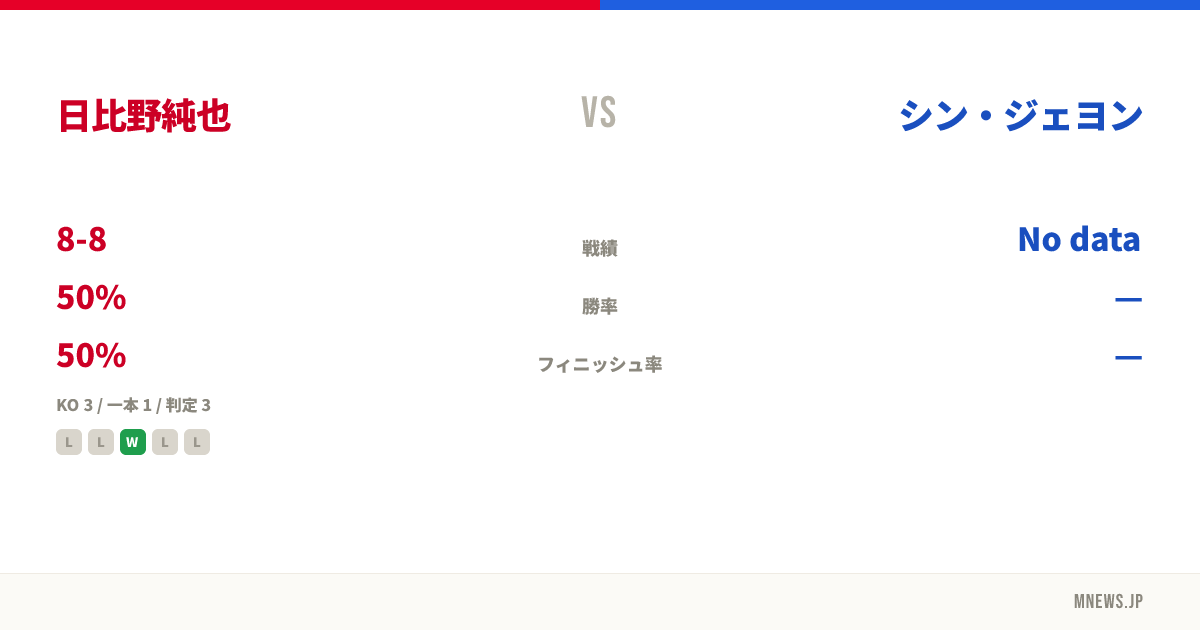 日比野純也 vs シン・ジェヨン