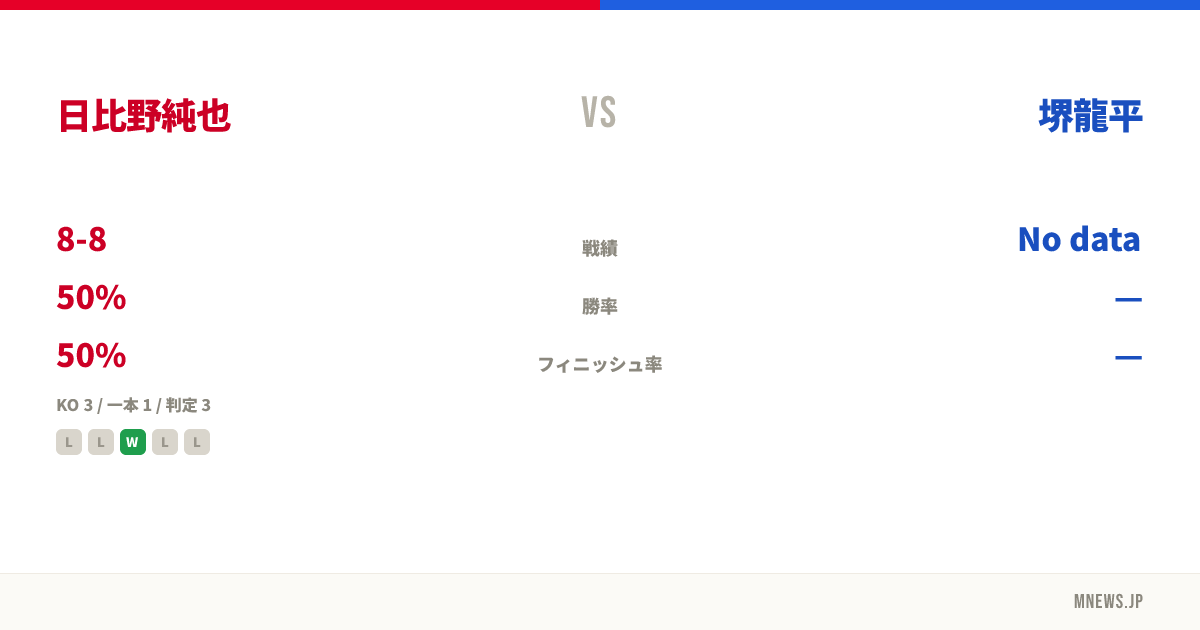 日比野純也 vs 堺龍平