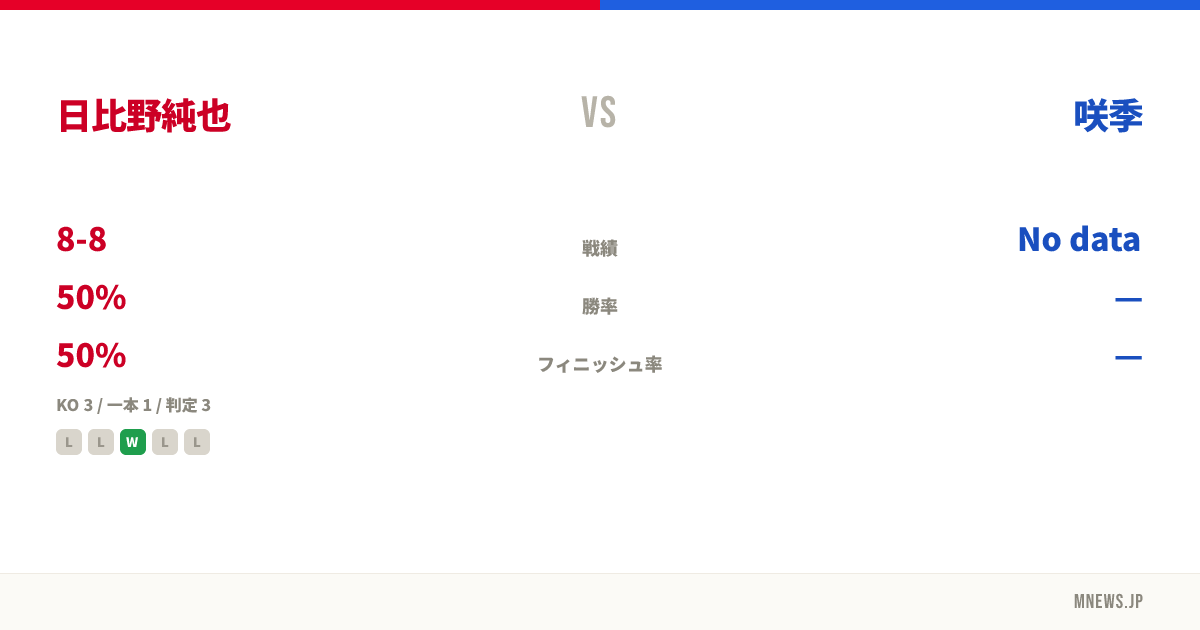日比野純也 vs 咲季
