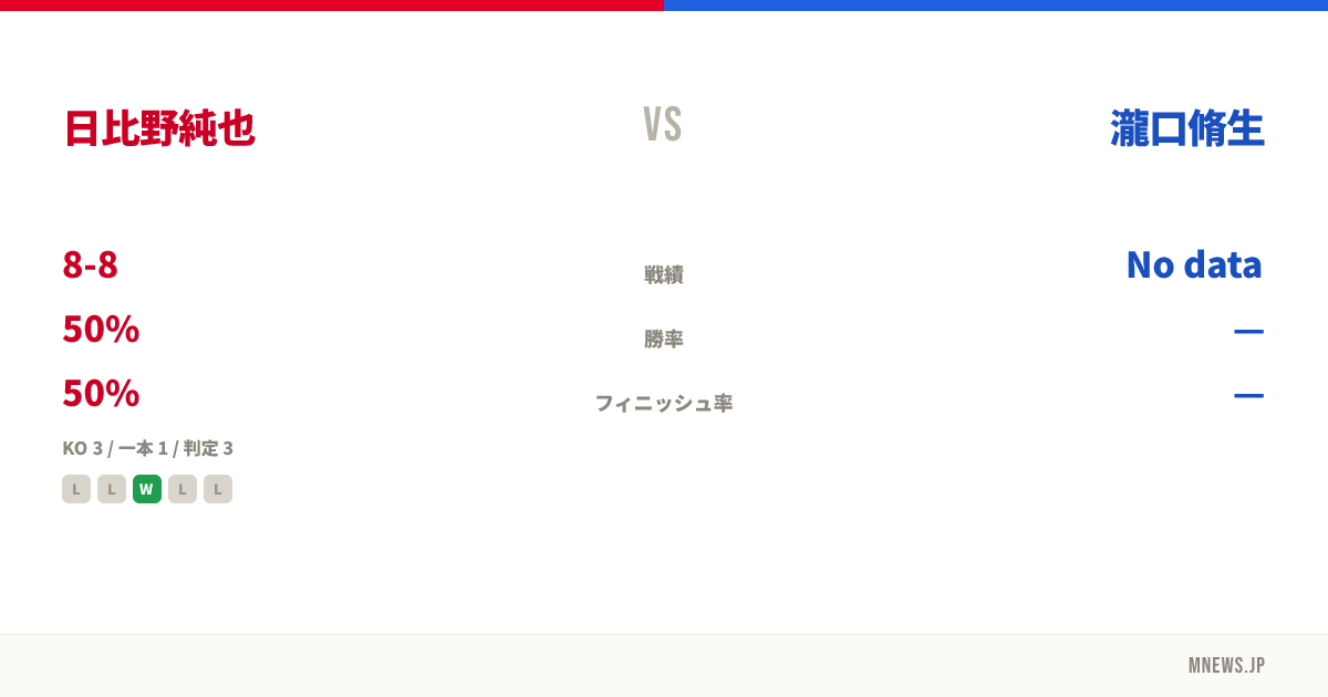 日比野純也 vs 瀧口脩生