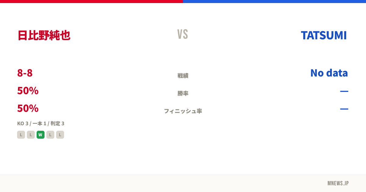 日比野純也 vs TATSUMI