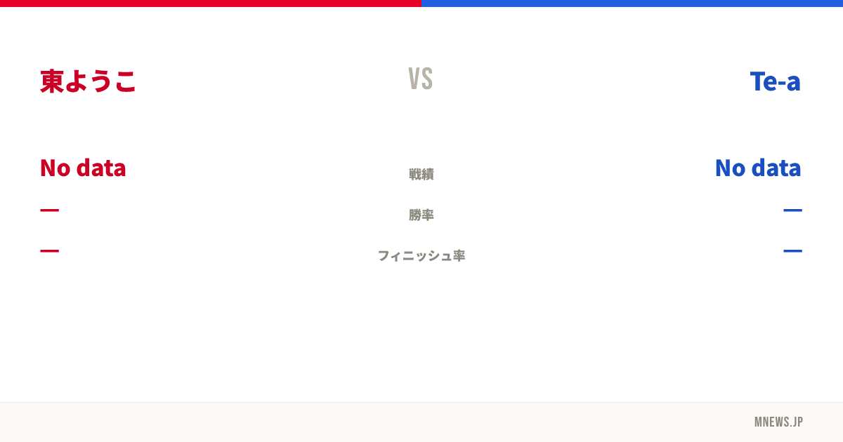 東ようこ vs Te-a
