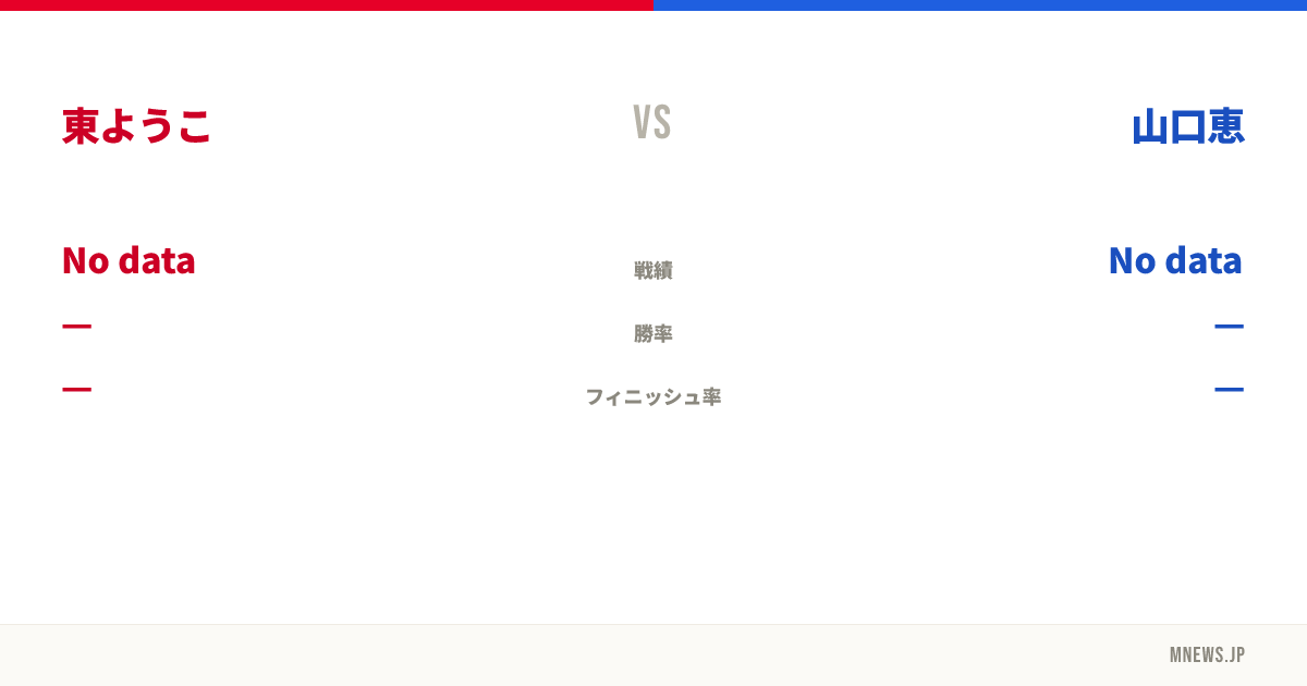 東ようこ vs 山口恵