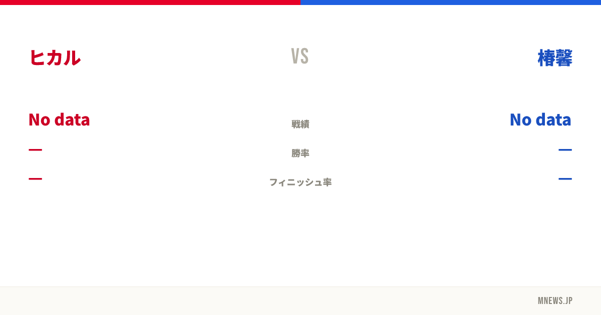 ヒカル vs 椿馨